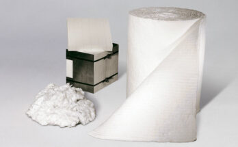 High Temperature Refractory Ceramic Materials Market