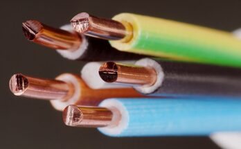 Insulated Wire & Cable Market Challenges, Analysis and Forecast to 2023-2032