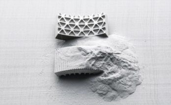 3D Printing Powder Market