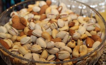 Nut Snacks Market