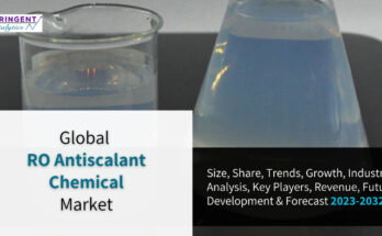 RO Antiscalant Chemical Market