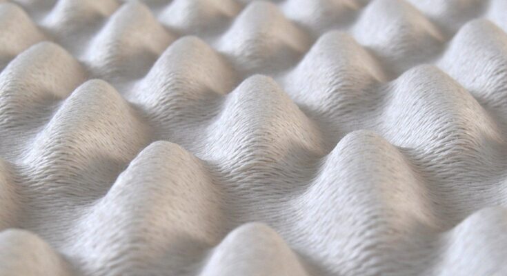 Multiaxis Three Dimensional (3D) Woven Fabrics Market