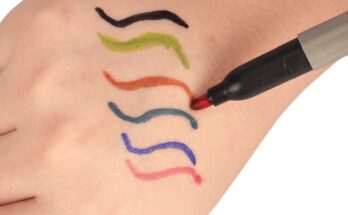 Skin Marker Pen Market