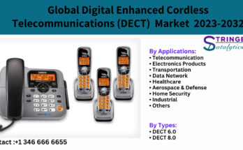 Digital Enhanced Cordless Telecommunications (DECT) Market