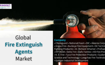 Fire Extinguish Agents Market