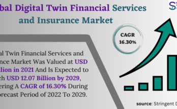 Global Digital Twin Financial Services and Insurance Market