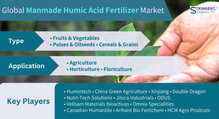 Manmade Humic Acid Fertilizer Market