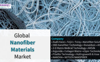 Nanofiber Materials Market