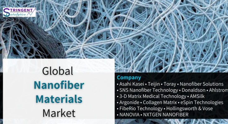 Nanofiber Materials Market