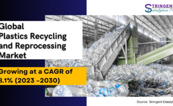 Plastics Recycling and Reprocessing Market