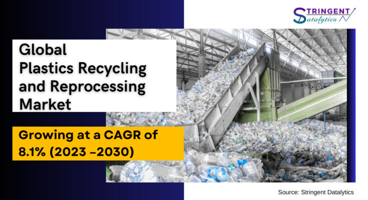 Plastics Recycling and Reprocessing Market