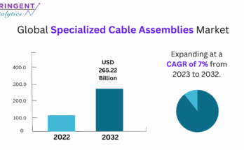 Specialized Cable Assemblies Market