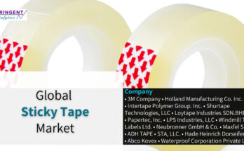 Sticky Tape Market