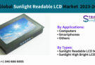Sunlight Readable LCD Market