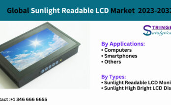 Sunlight Readable LCD Market