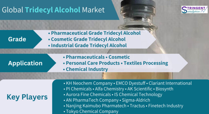 Tridecyl Alcohol Market