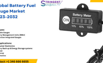 Battery Fuel Gauge Market
