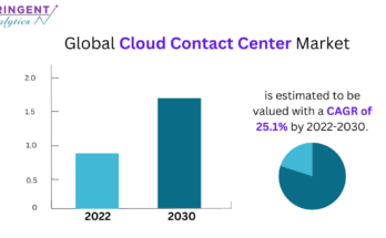 Cloud Contact Center Market