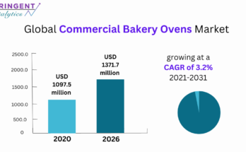 Commercial Bakery Ovens Market