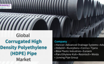 Corrugated High Density Polyethylene (HDPE) Pipe Market