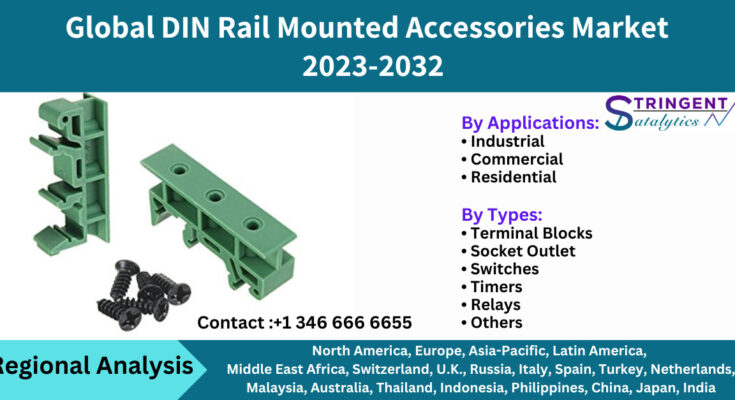 DIN Rail Mounted Accessories Market