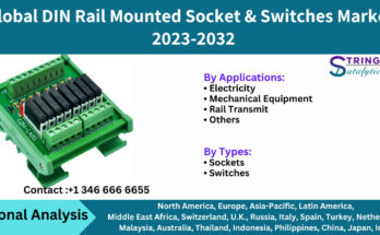 DIN Rail Mounted Socket & Switches Market