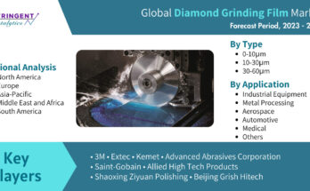 Diamond Grinding Film Market