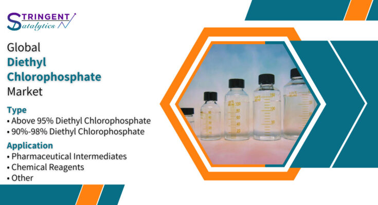 Diethyl Chlorophosphate Market