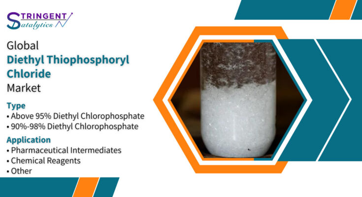 Diethyl Thiophosphoryl Chloride Market