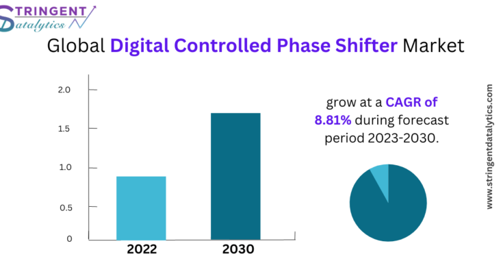 Digital Controlled Phase Shifter Market