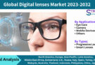 Digital lenses Market
