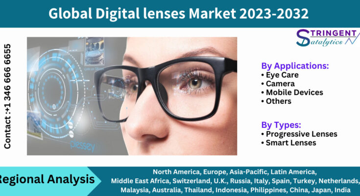 Digital lenses Market