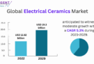 Electrical Ceramics Electrical Ceramics Market