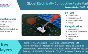 Electrically Conductive Paste Market