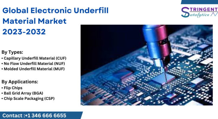 Electronic Underfill Material Market