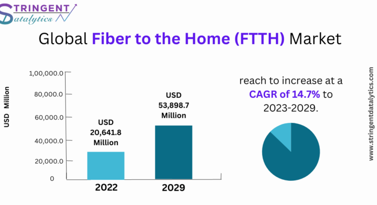 Fiber To The Home (FTTH) Market