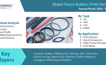 Fluoro Rubber (FKM) Market