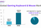 Gaming Keyboard & Mouse Market