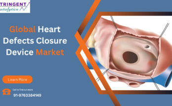 Heart Defects Closure Device Market