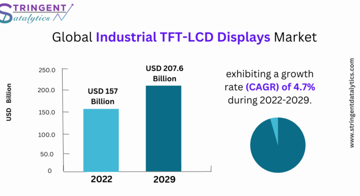 Industrial TFT-LCD Displays Market Overview