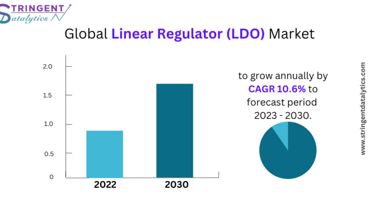 Linear Regulator (LDO) Market