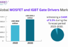 MOSFET and IGBT Gate Drivers Market