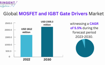MOSFET and IGBT Gate Drivers Market