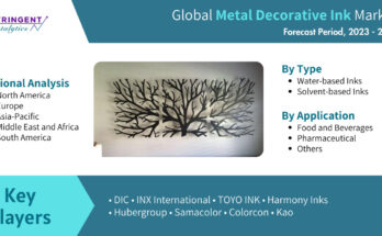 Metal Decorative Ink Market