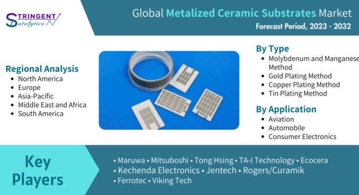 Metalized Ceramic Substrates Market