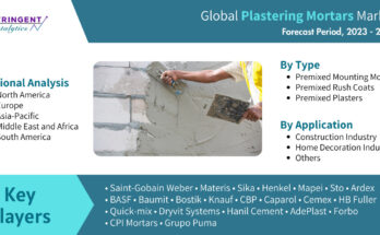 Plastering Mortars Market