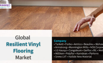 Resilient Vinyl Flooring Market