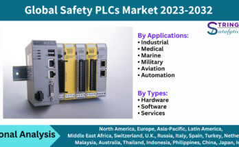 Safety PLCs Market