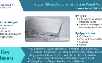 Silica Vacuum Insulation Panel Market