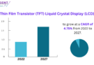 Thin-Film Transistor Liquid Crystal Display (TFT-LCD) Market